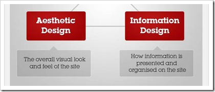 information design