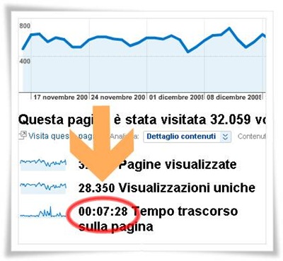 statistiche-blog