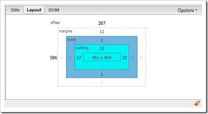 rappresentazione grafica del box model